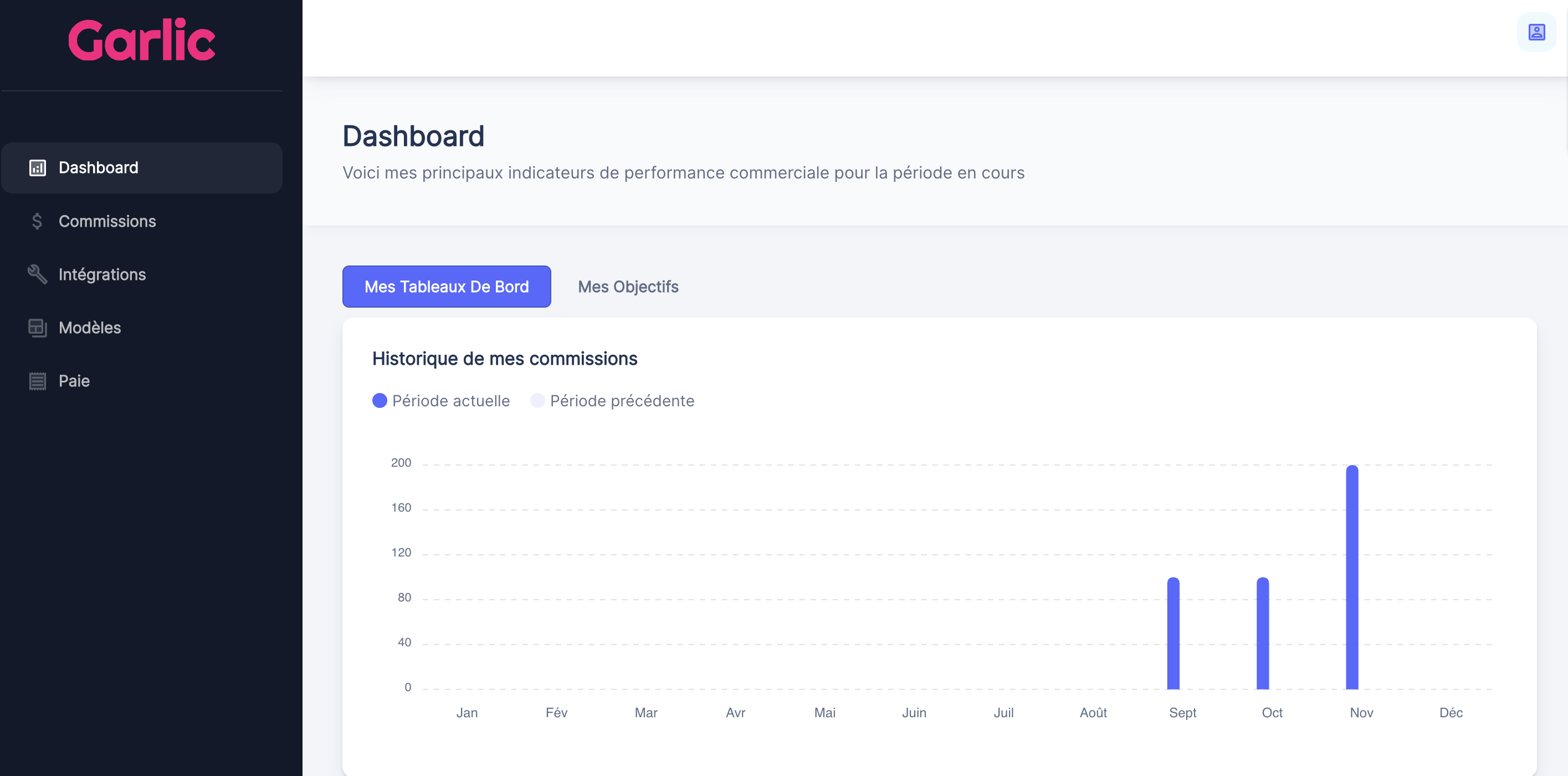 Dashboard individuel